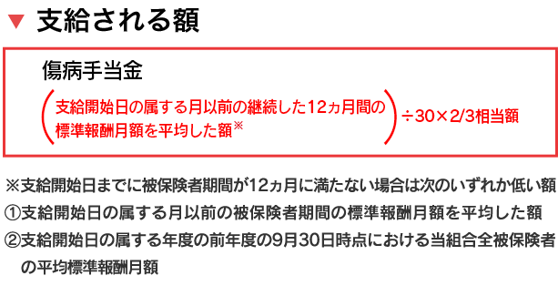 振込 傷病 手当 日 金 傷病手当金の支給日はいつ？振込日数と振り込まれない時の問い合わせも